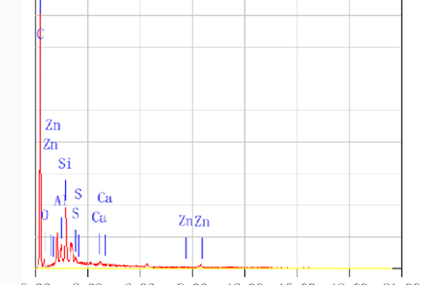 成分分析（特色项目）